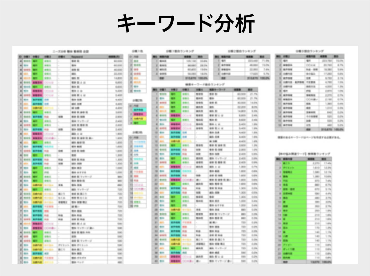 キーワード分析