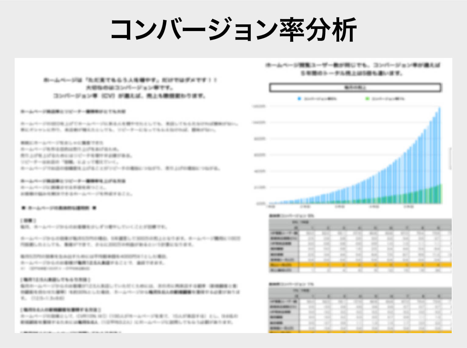 コンバージョン率分析