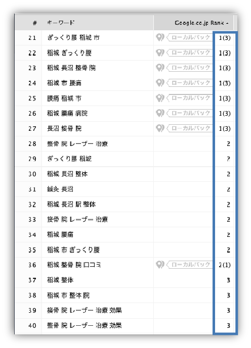 上位表示されたキーワード