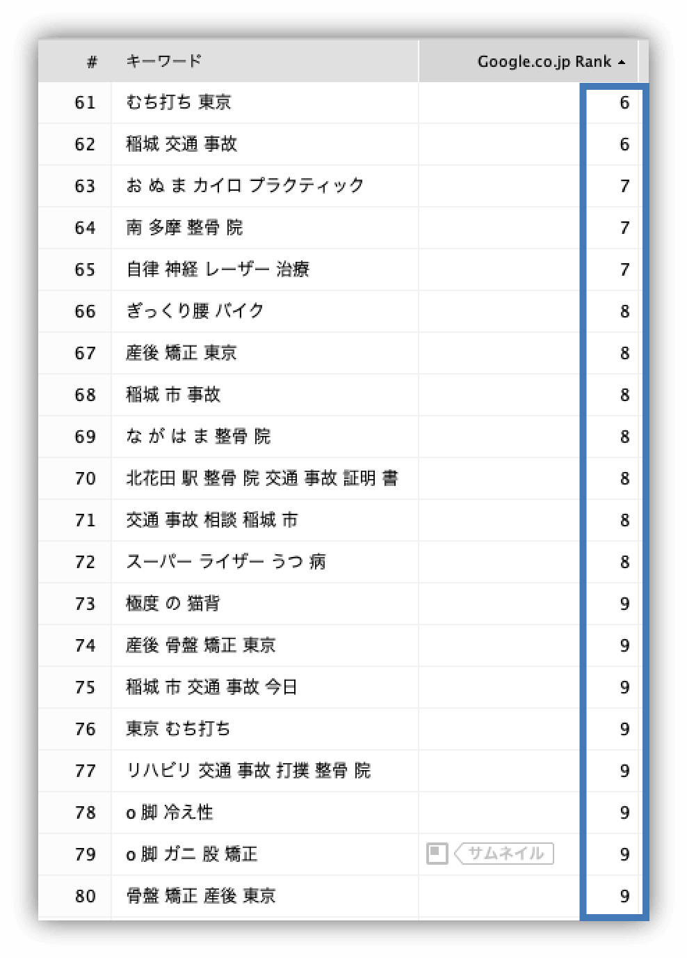 上位表示されたキーワード