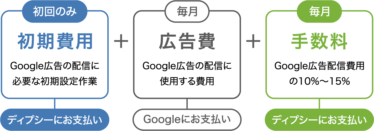 お支払い