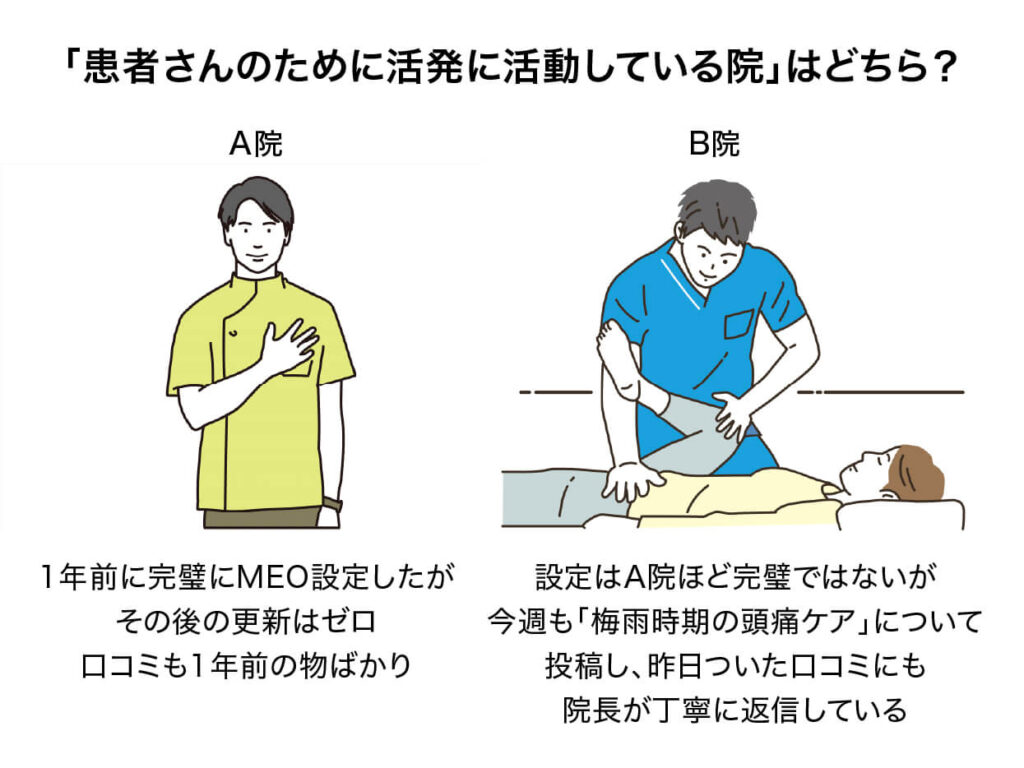 活発に活動している院