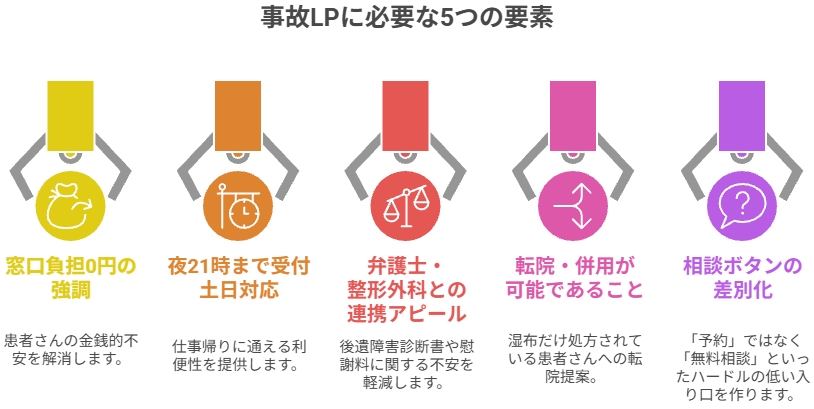 事故LPに必要な5つの要素