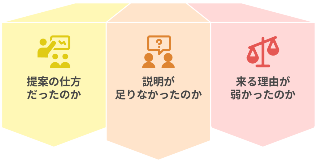 来なくなった理由