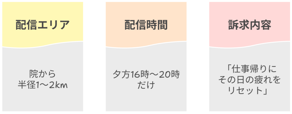 インスタグラム広告配信