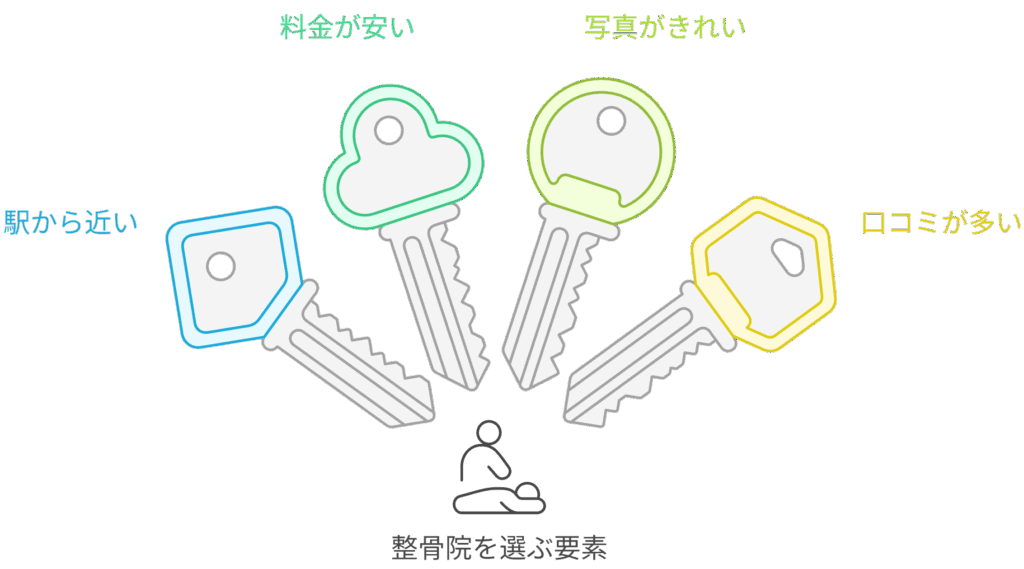 分かりやすい情報