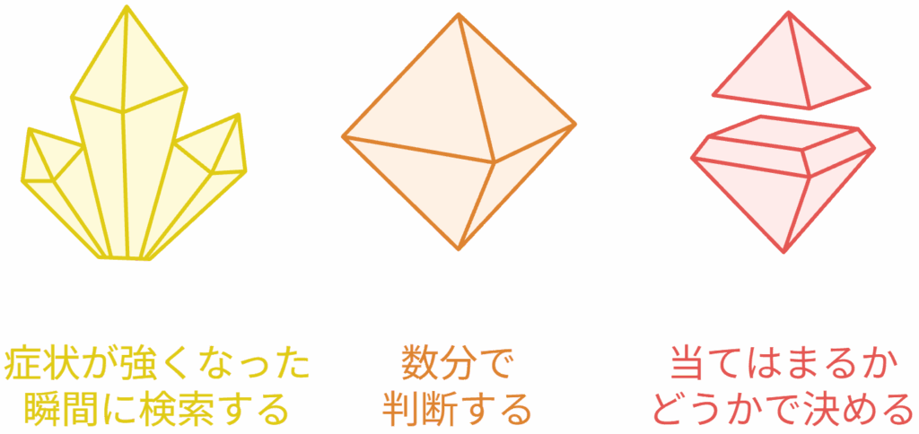 院を決める流れ