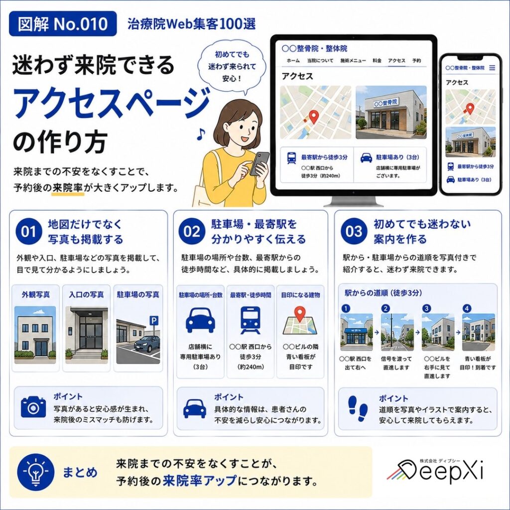迷わず来院できるアクセスページの作り方