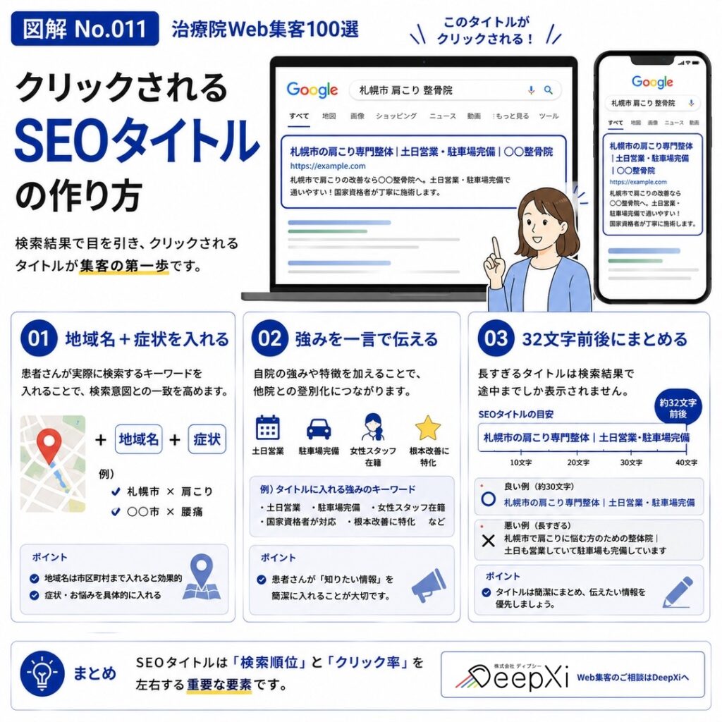 クリックされるSEOタイトルの作り方