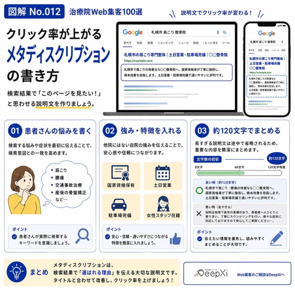 クリック率が上がるメタディスクリプションの書き方