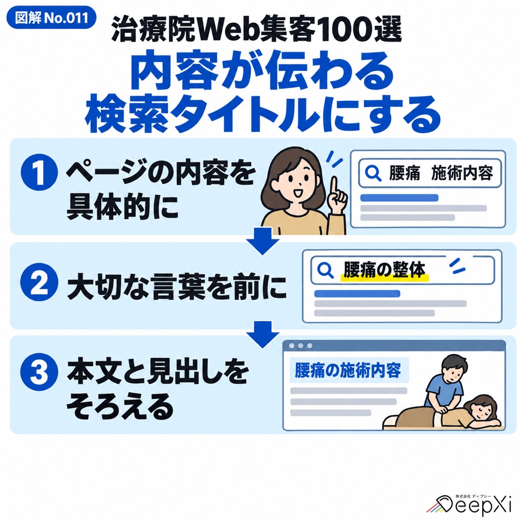 内容が伝わる 検索タイトルにする。ページの内容を具体的に、大切な言葉を前に、本文と見出しをそろえる