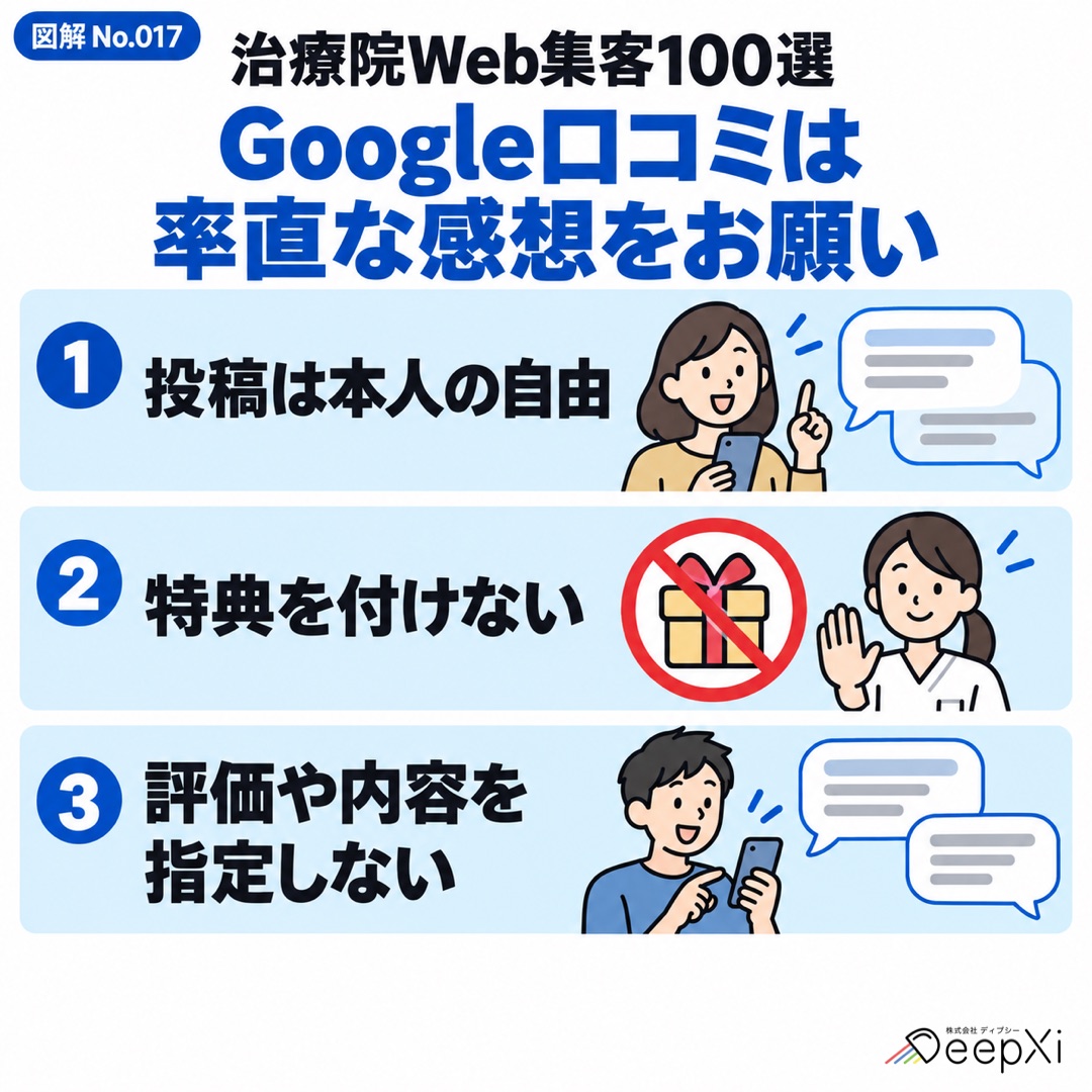 Google口コミを任意で依頼し、投稿しやすい導線を用意し、評価や内容を指定しない3つの基本。