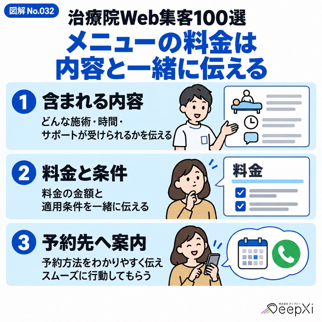 メニューの料金は 内容と一緒に伝える。含まれる内容、料金と条件、予約先へ案内