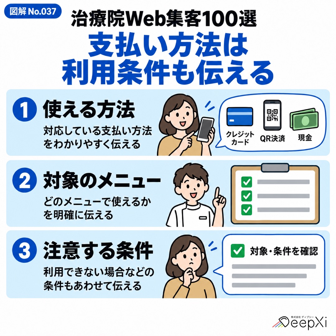 支払い方法は 利用条件も伝える。使える方法、対象のメニュー、注意する条件