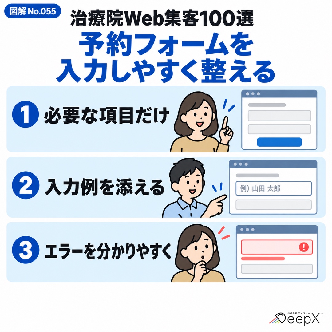 予約フォームを
入力しやすく整える。必要な項目だけ、入力例を添える、エラーを分かりやすく