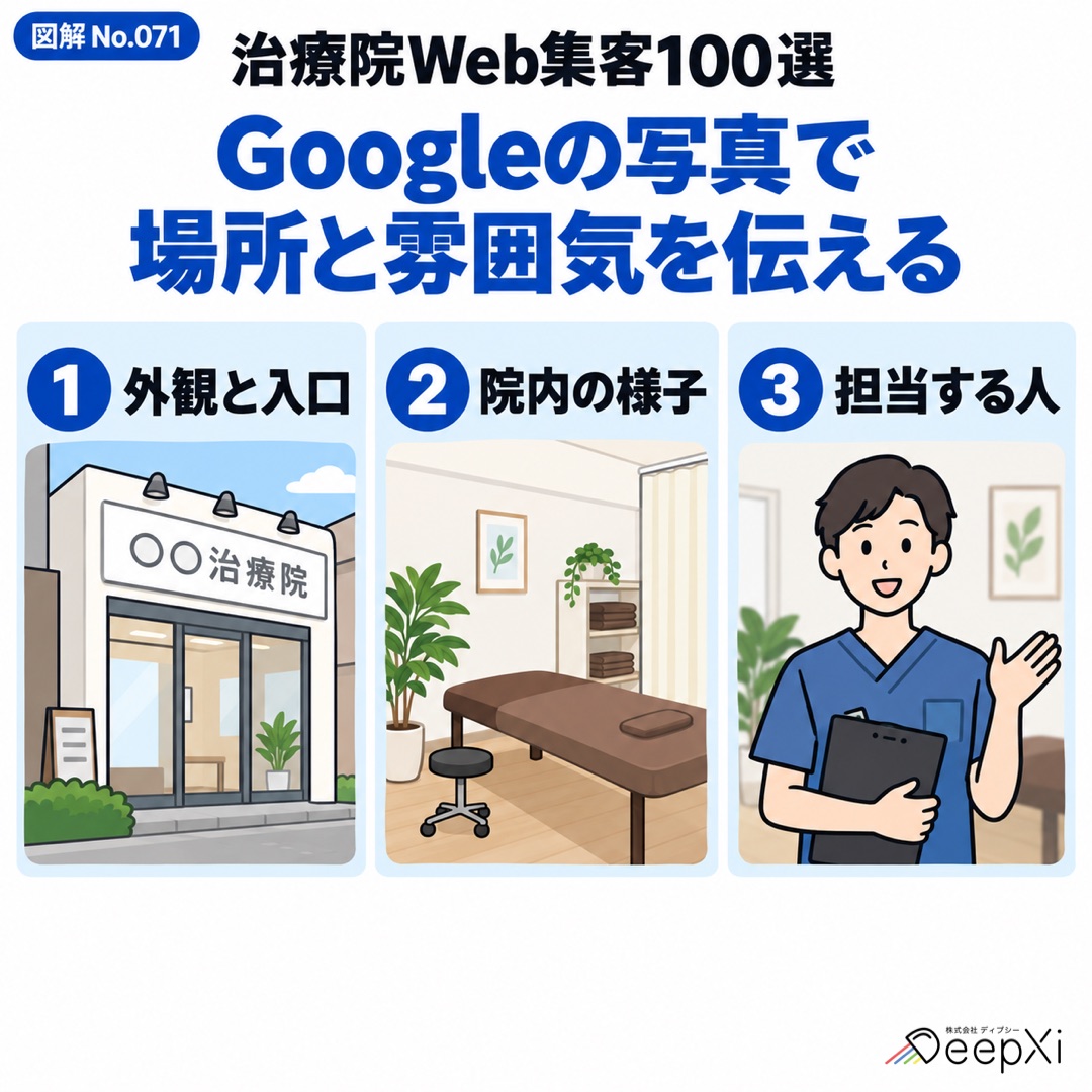 Googleの写真で
場所と雰囲気を伝える。外観と入口、院内の様子、担当する人